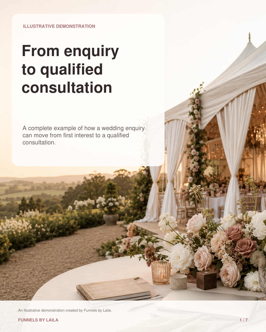 Illustrative overview: from enquiry to qualified consultation